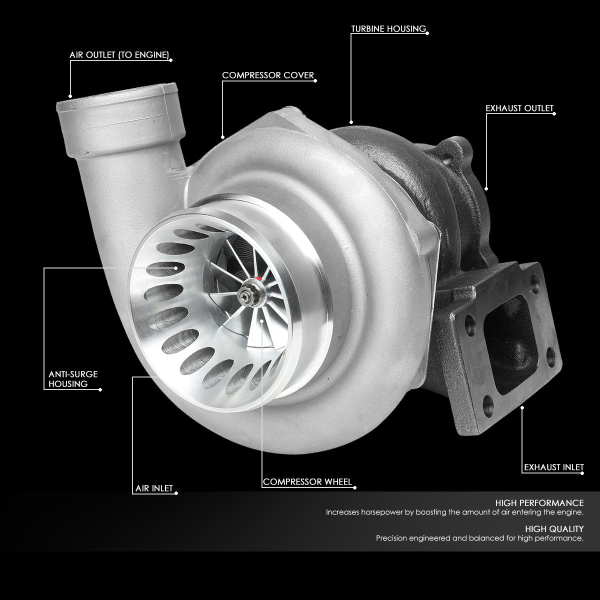 J2 Engineering, Turbochargers - GTX3582R T3 A/R.82